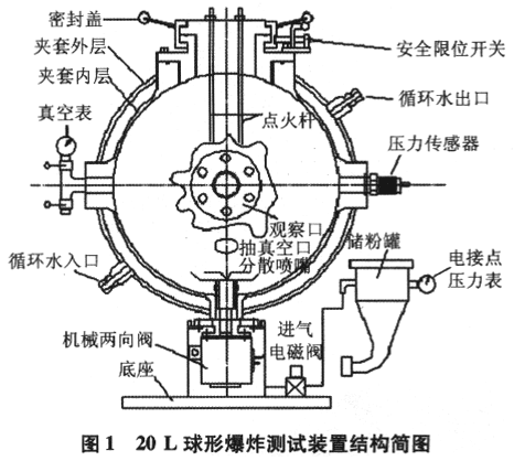 预防原理是什么_预防传染病手抄报