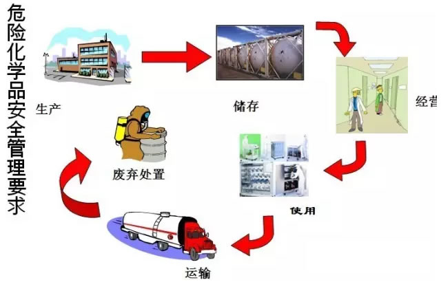 重点人口管控方案_社区重点部位 重点人员管控方案工作要求(3)